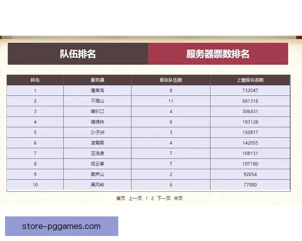 赛艇积分榜排名情况及赛程赛果总结